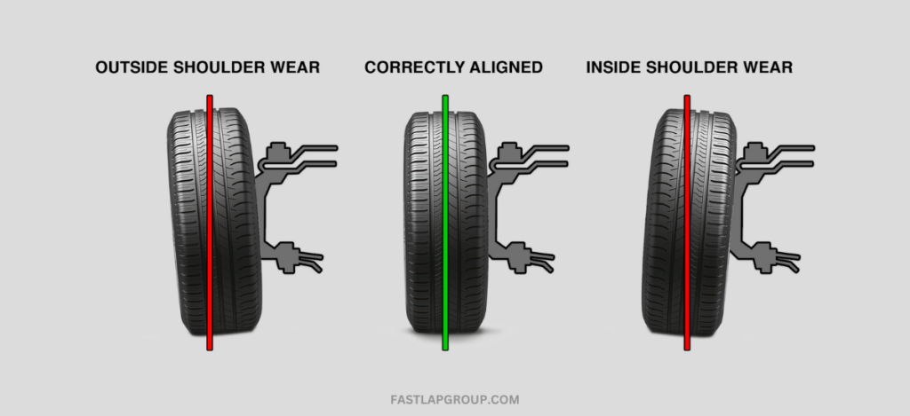 Tire Rotation Vs Wheel Alignment Whats The Difference Fastlap