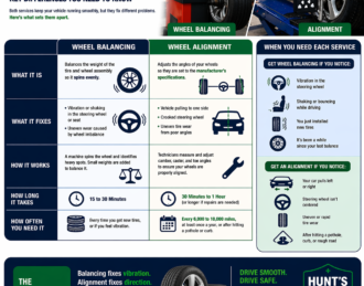 wheel balancing vs alignment infographic