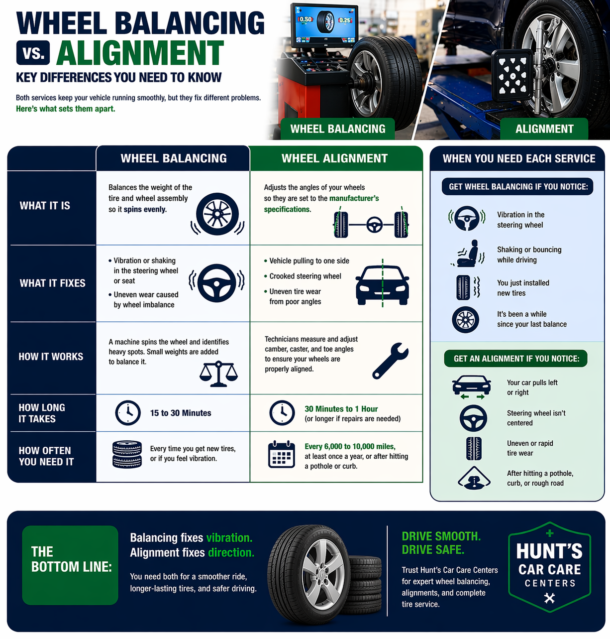 wheel balancing vs alignment infographic