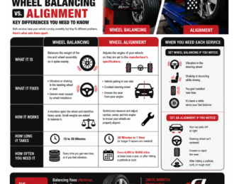 wheel balancing vs alignment infographic