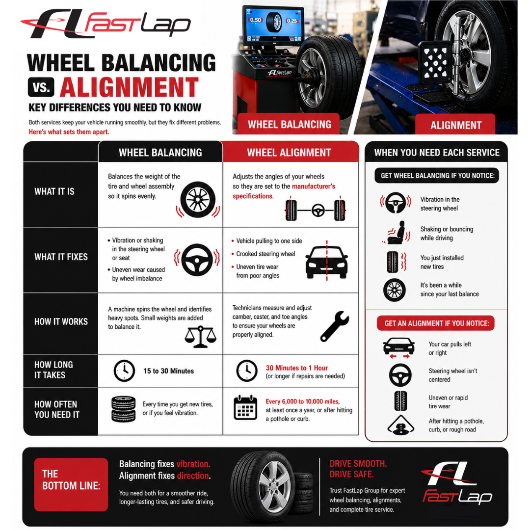 wheel balancing vs alignment infographic