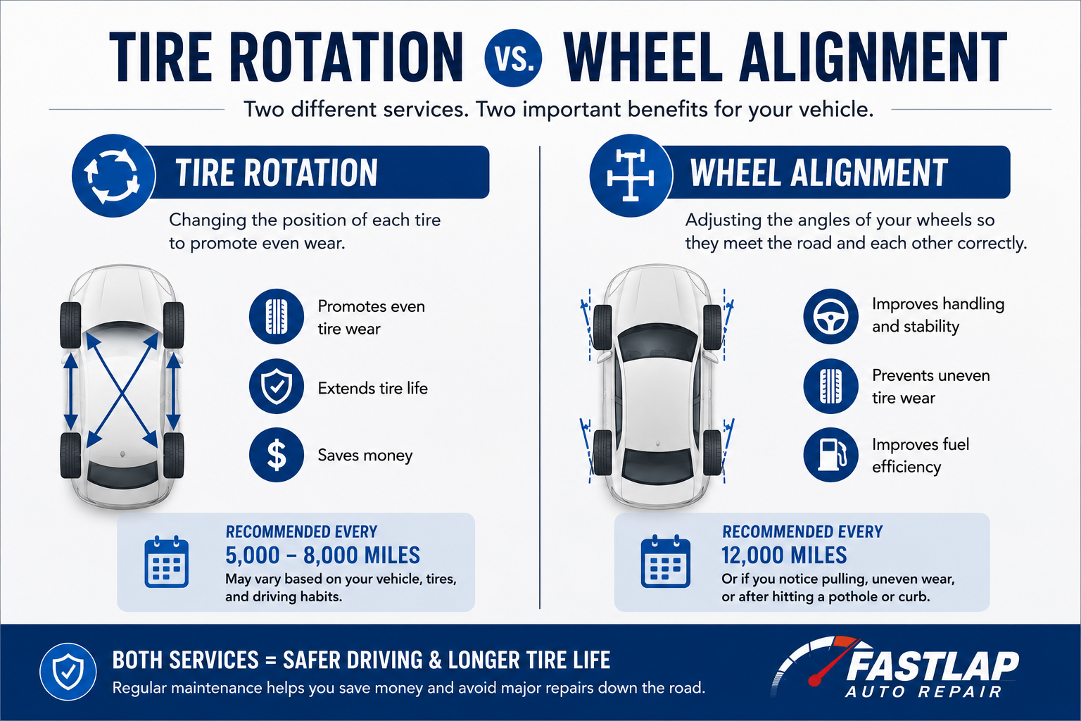 tire rotation vs wheel alignment infographic
