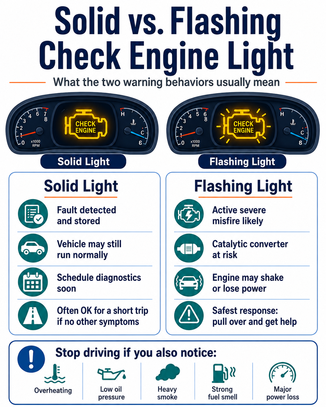 solid vs flashing check engine light